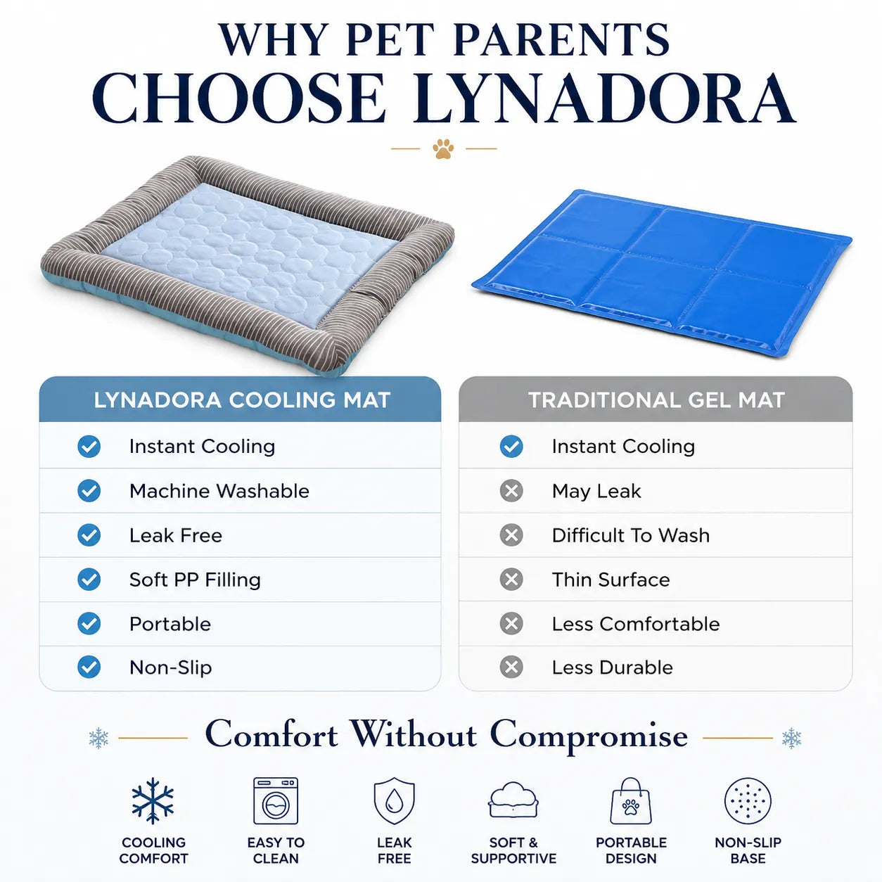 Cooling Pet Mat – Instant Cooling Dog & Cat Bed
