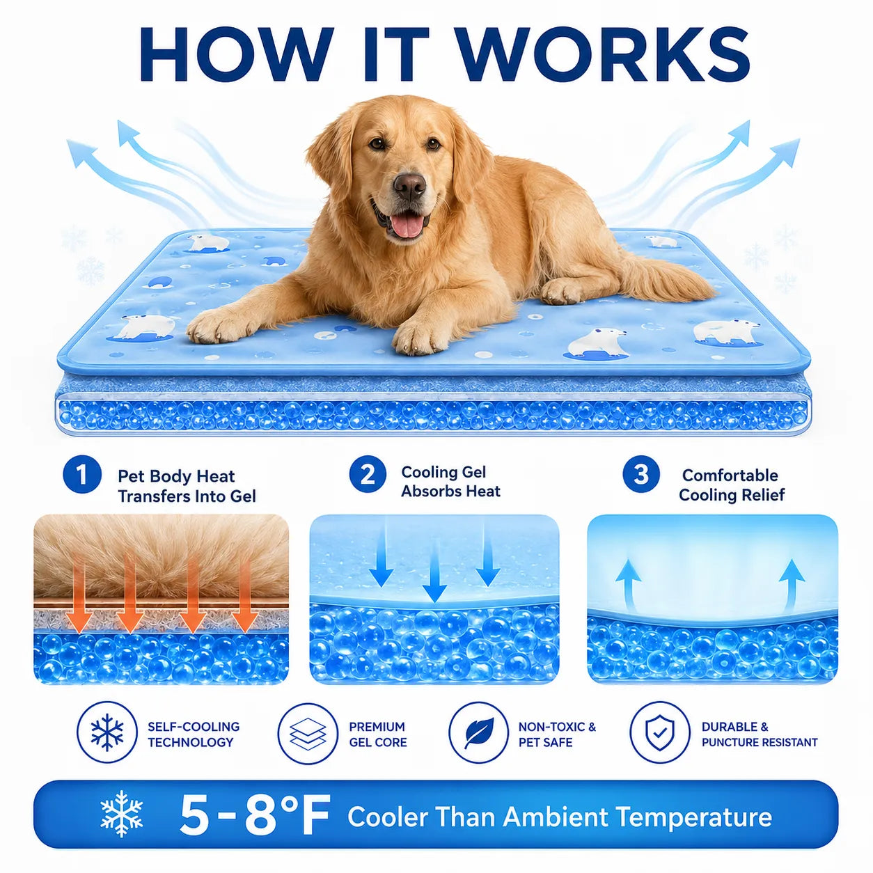 lynadora™ Self-Cooling Pet Mat